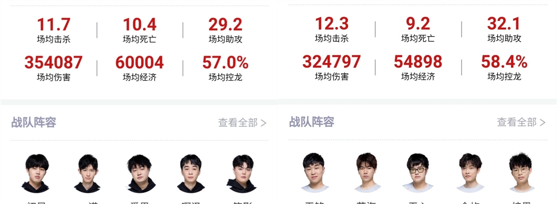 增加了臀部